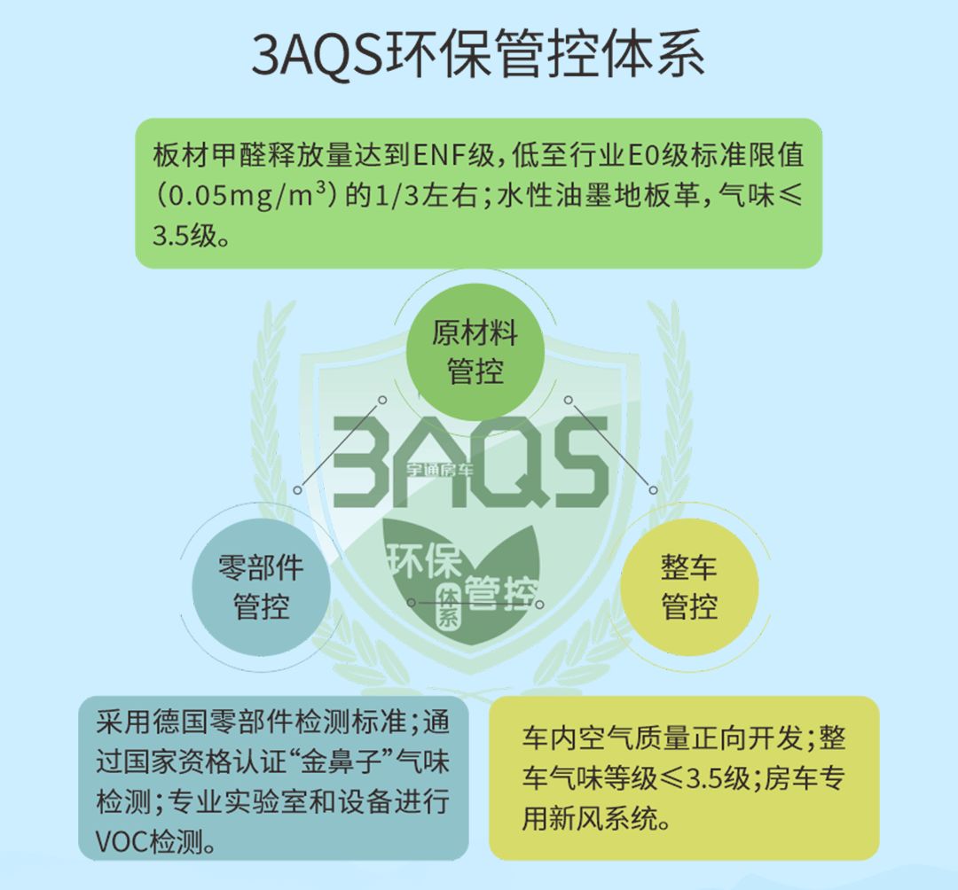 和宇通C535旗舰版双拓展房车一起，开始悠然自得人生